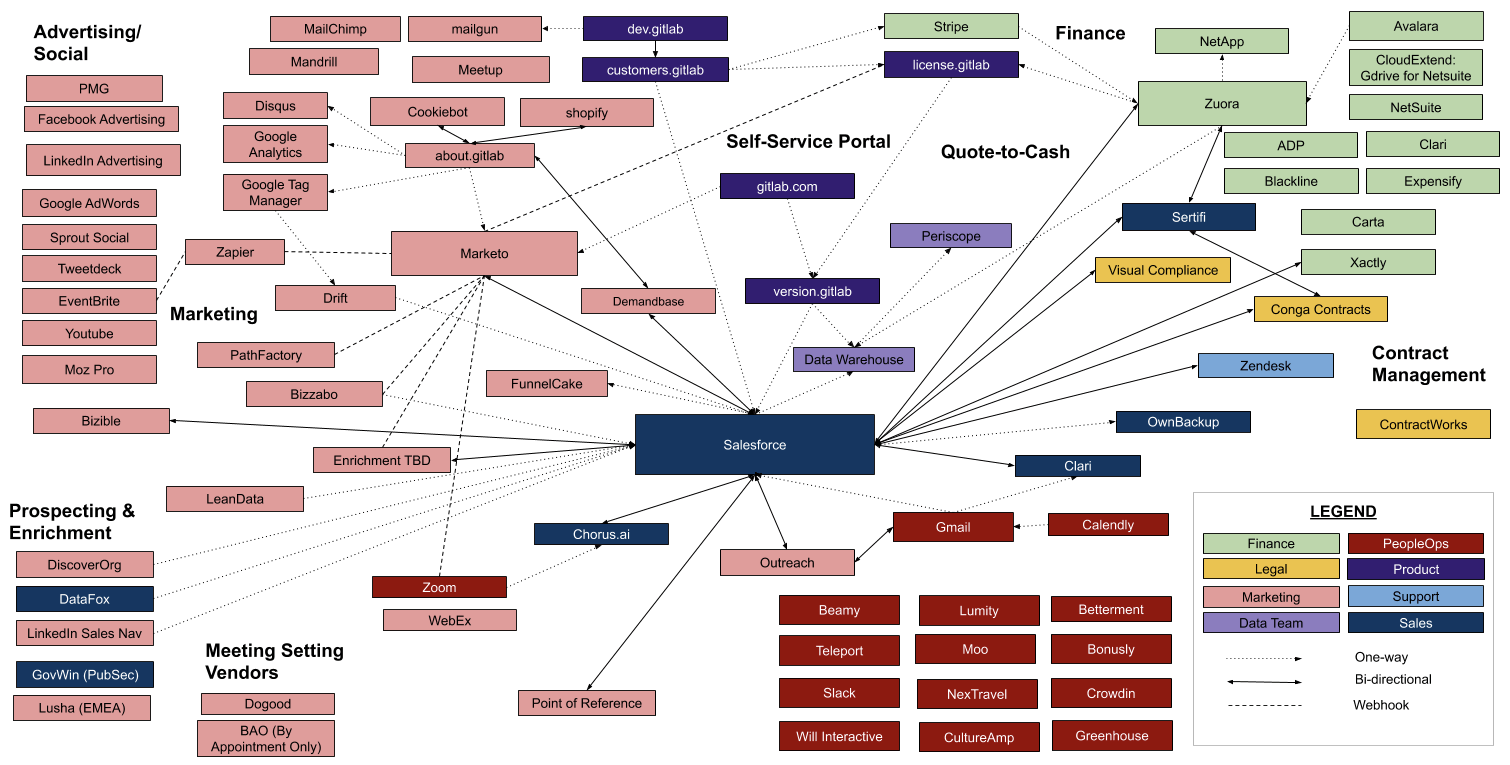 Hubandspoke vs pointtopoint Which is the best?
